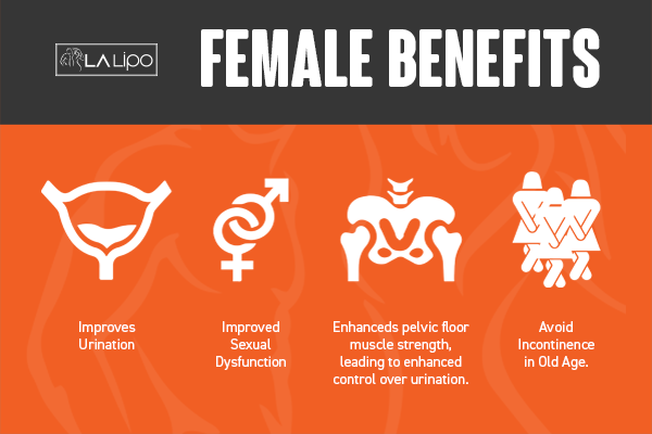 See our incontinence treatment prices and plans from LA LIPO Upper Walthamstow