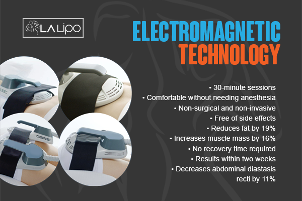 Benefits of LA-EMS Body Sculpting Treatment Upper Walthamstow
